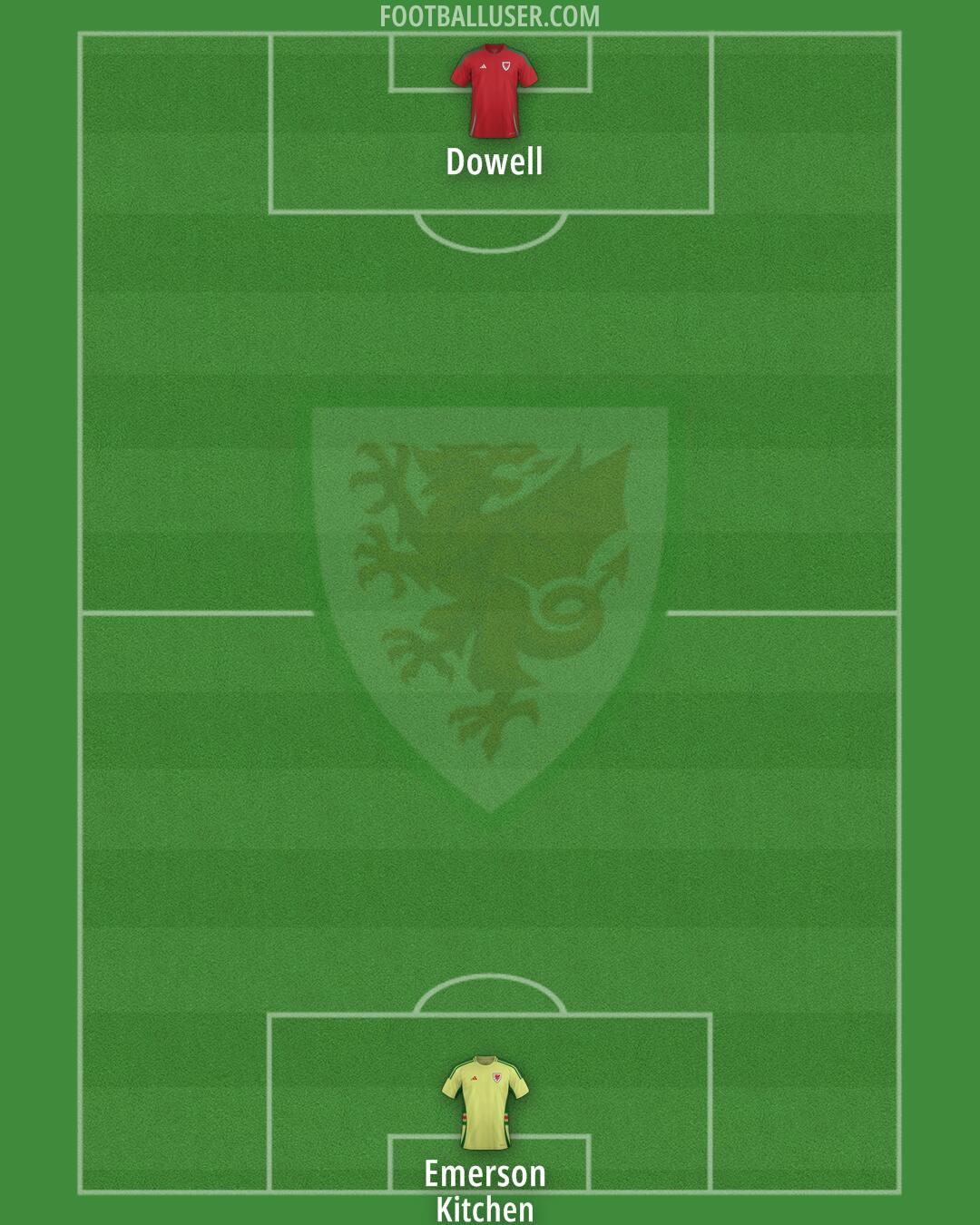 Wales Formation 2025