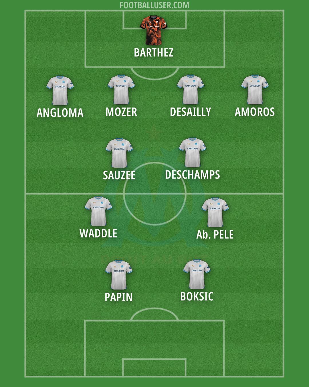 Marseille Formation 2025