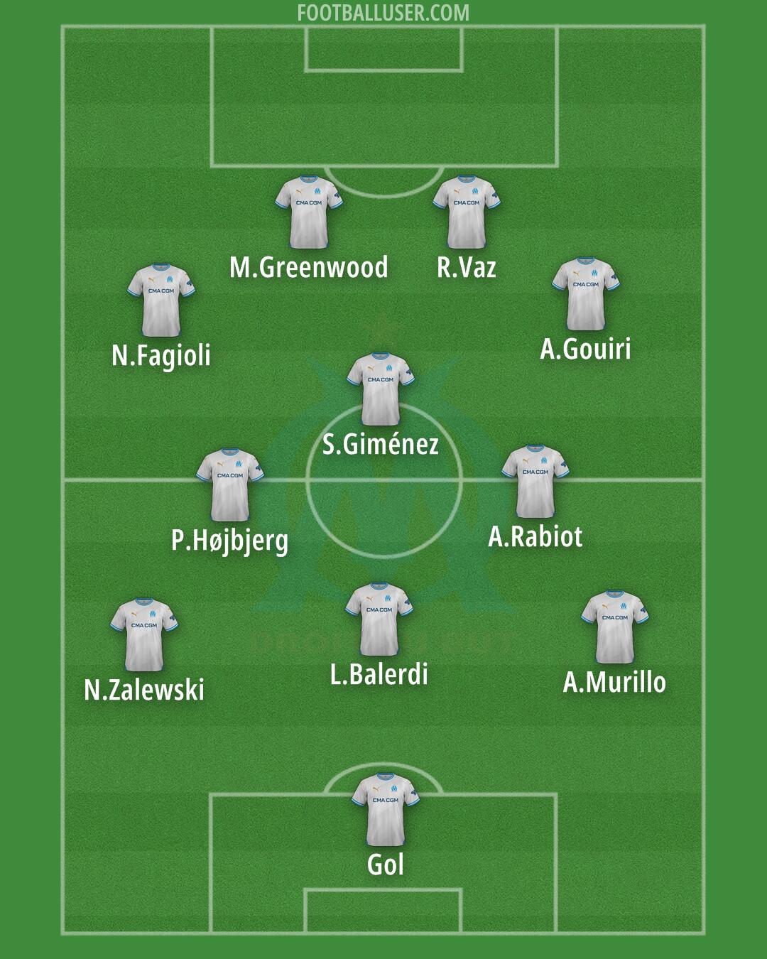 Marseille Formation 2025