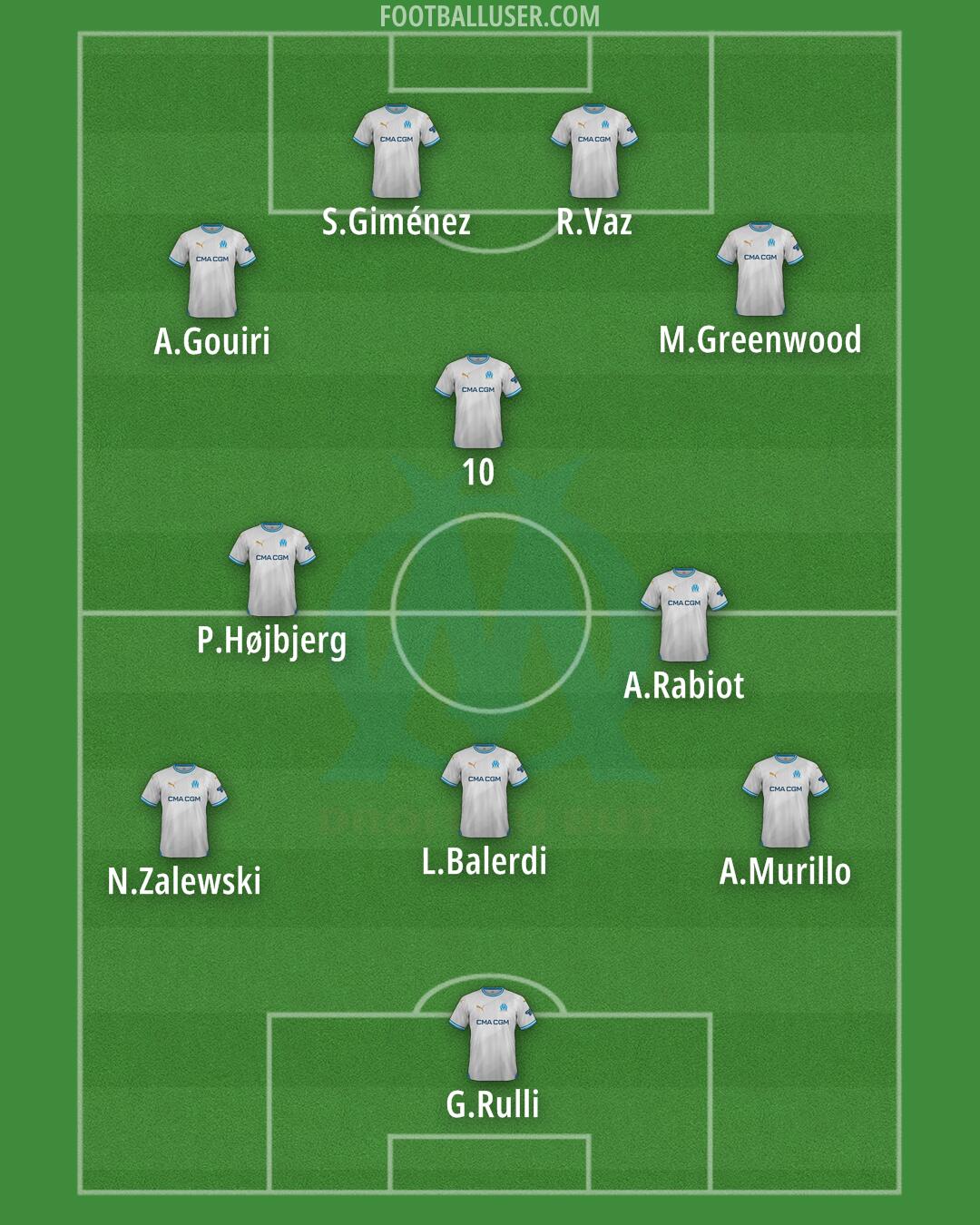 Marseille Formation 2025