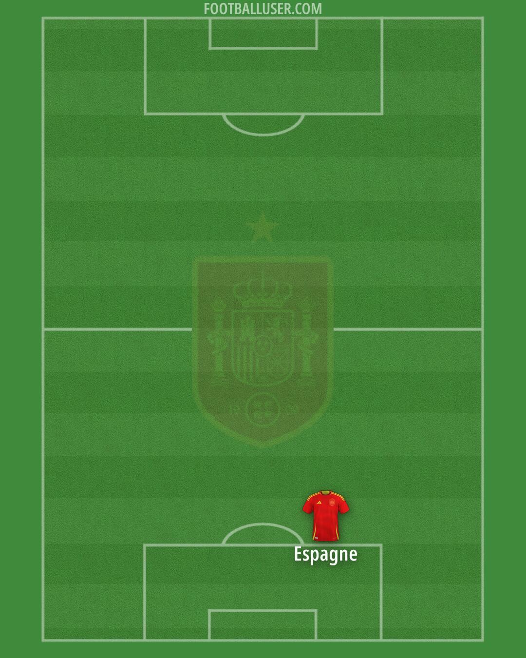 Spain Formation 2025