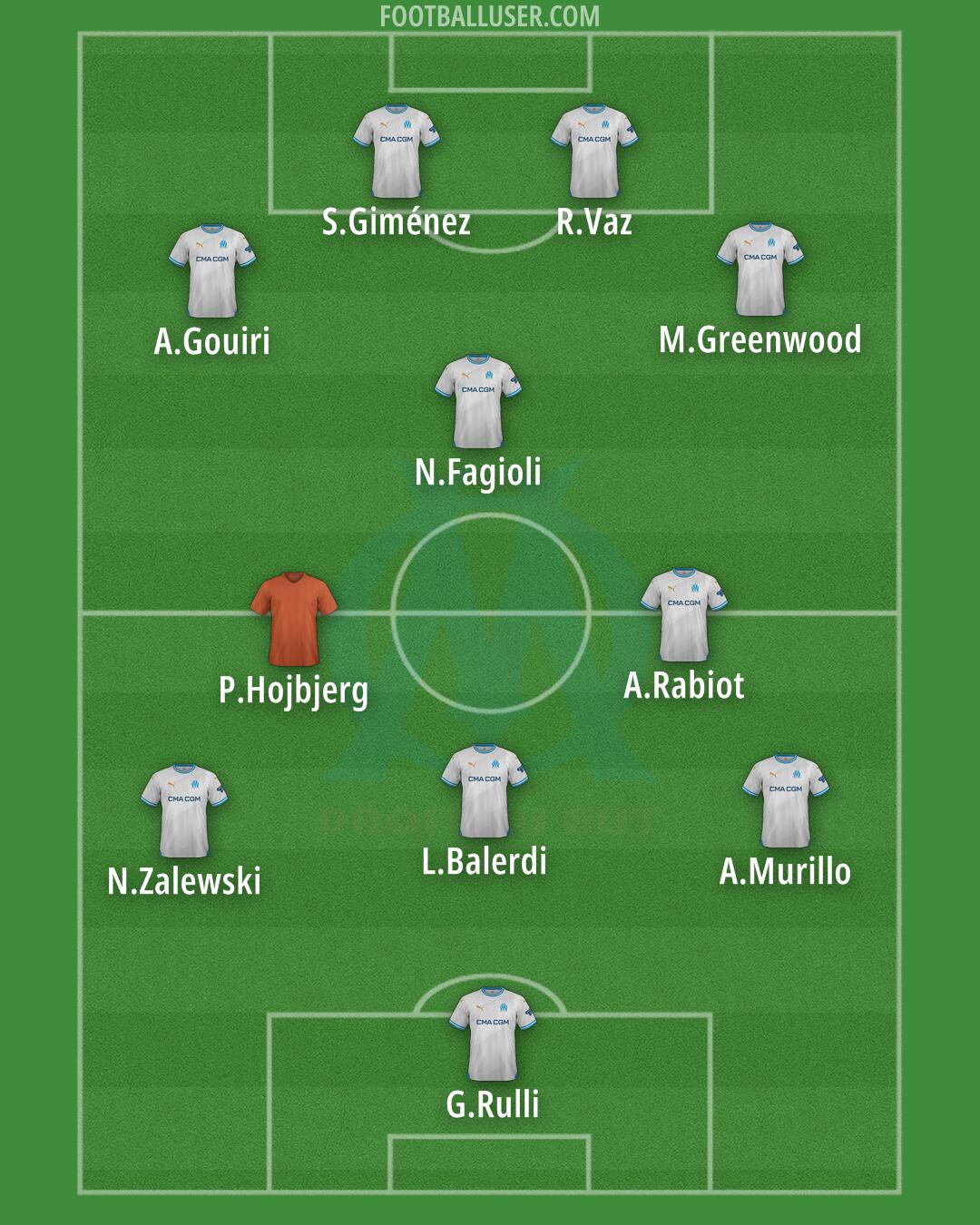 Marseille Formation 2025