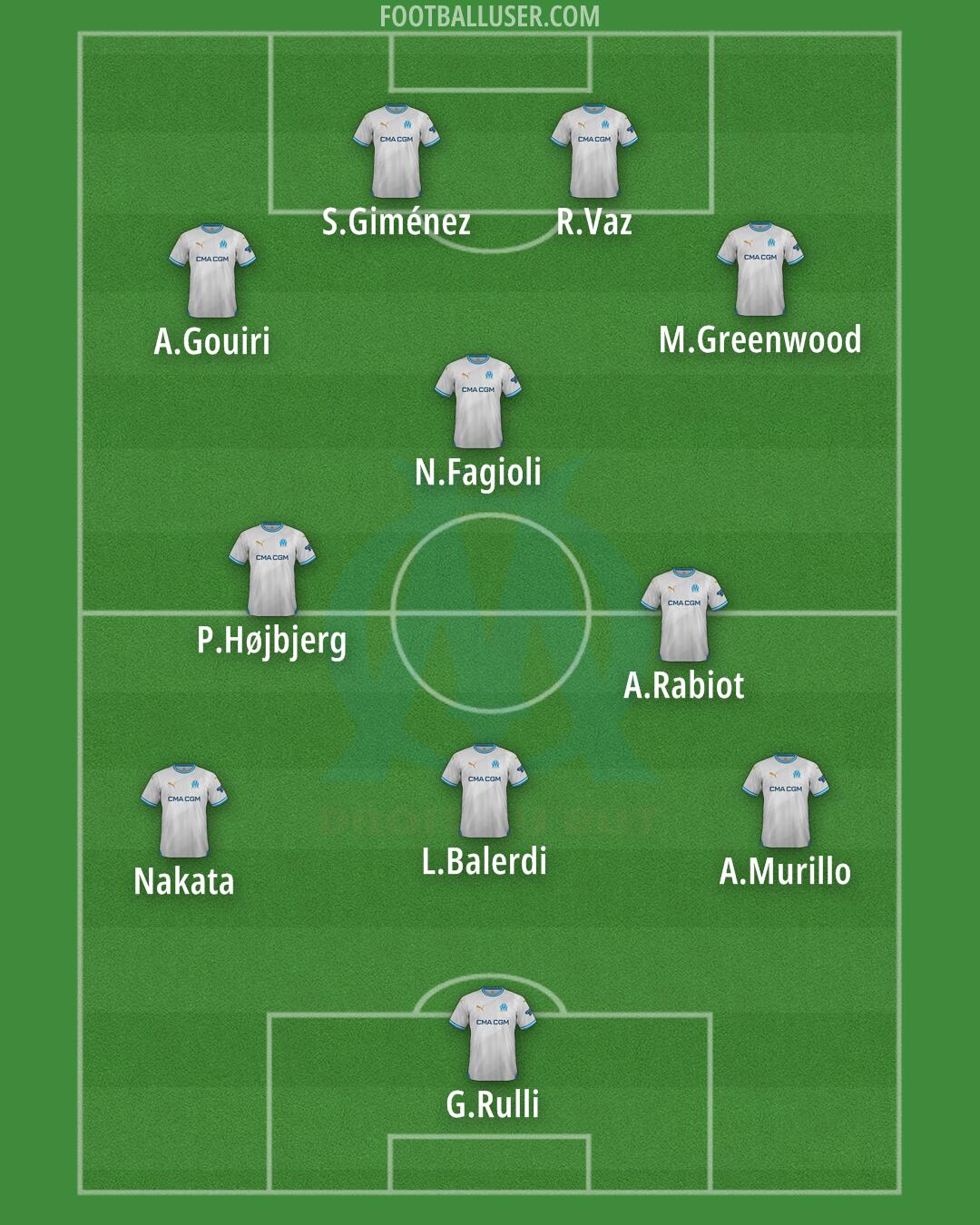 Marseille Formation 2025