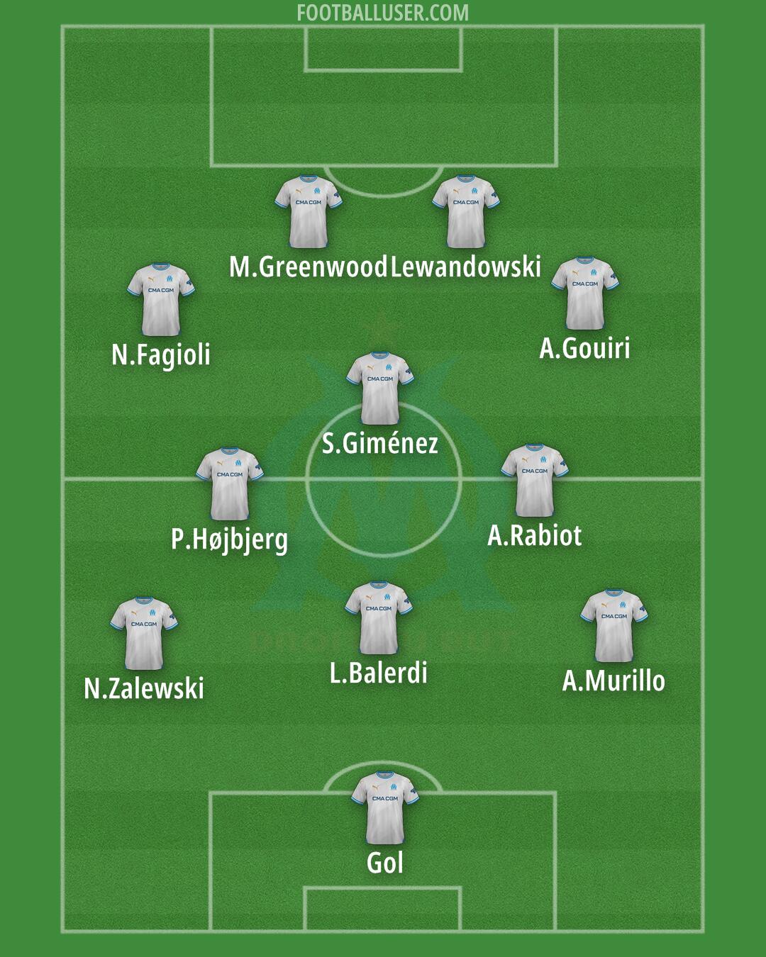 Marseille Formation 2025