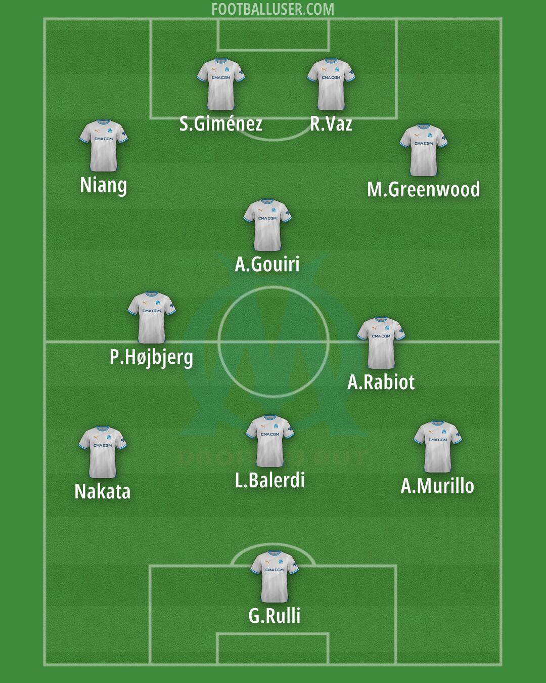 Marseille Formation 2025