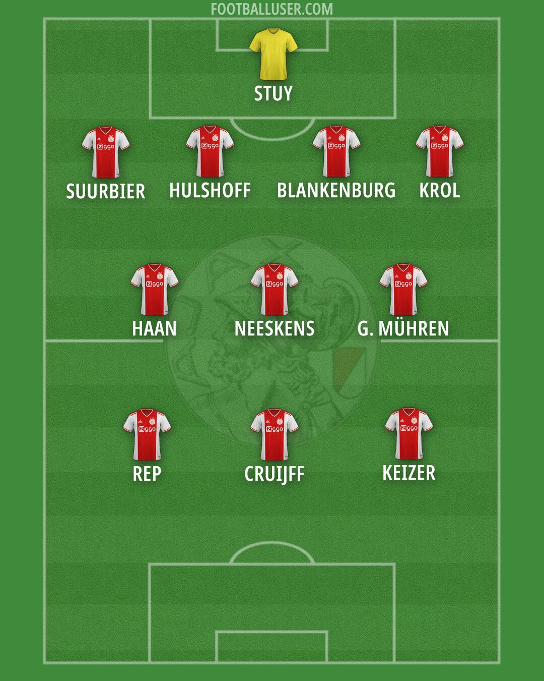 Ajax Formation 2025