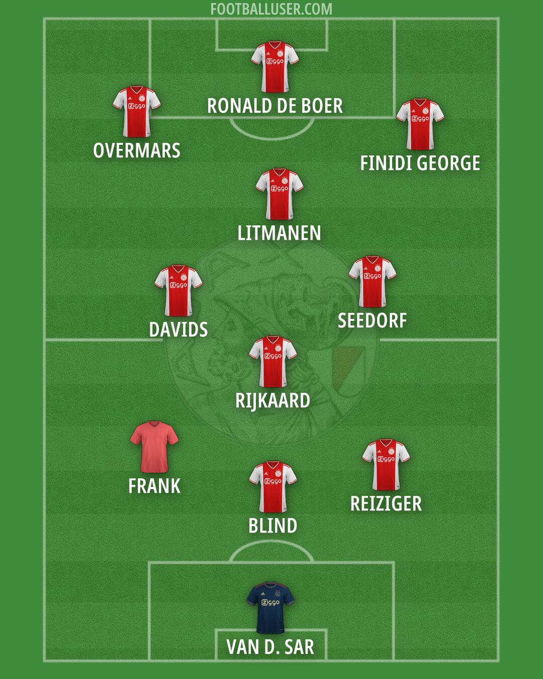 Ajax Formation 2025