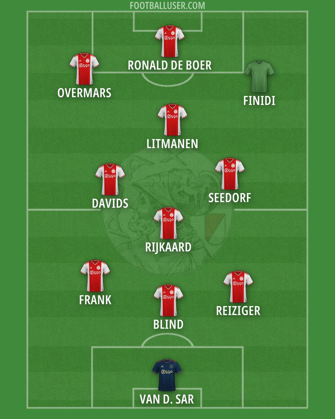 Ajax Formation 2025