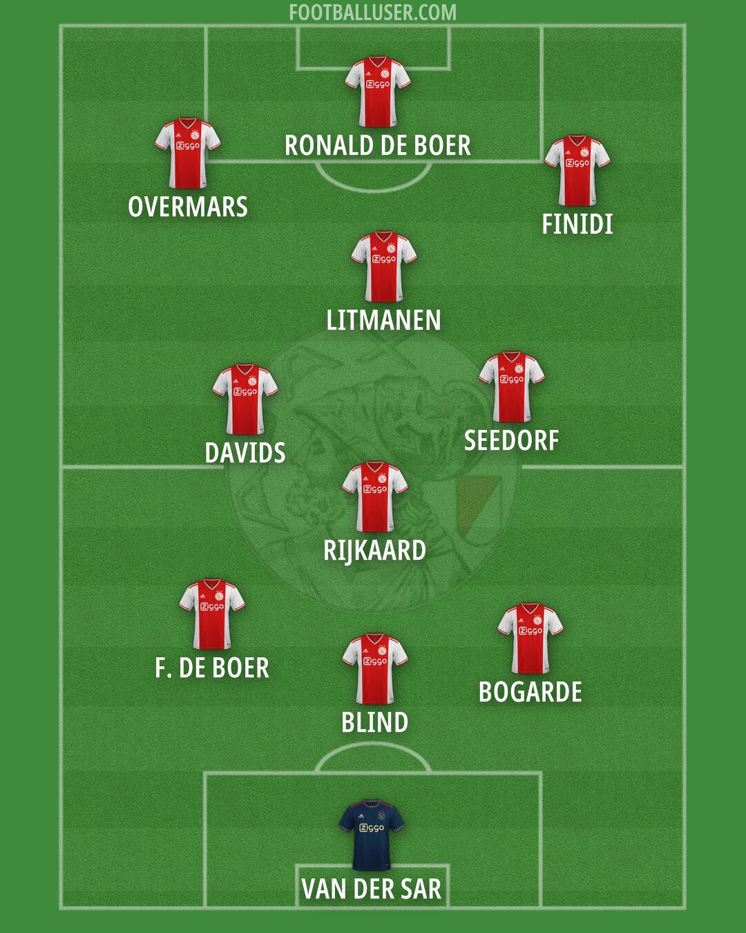 Ajax Formation 2025