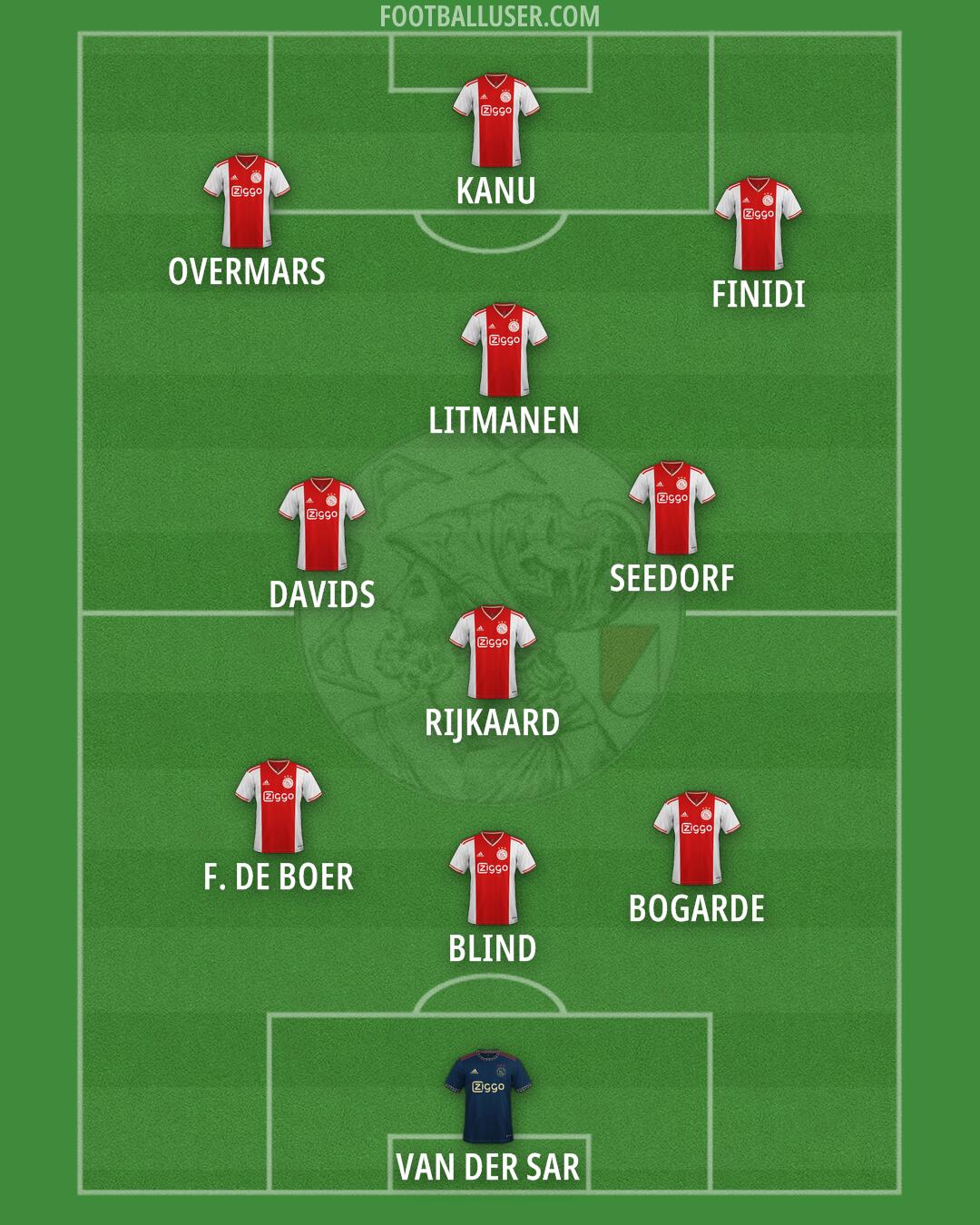 Ajax Formation 2025