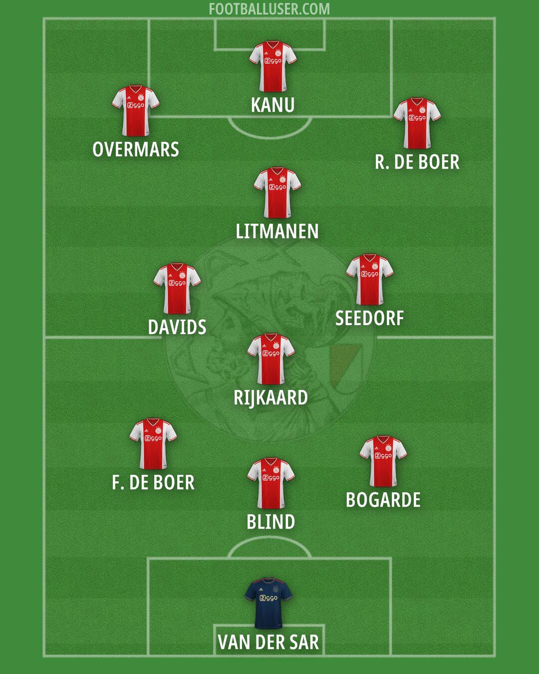 Ajax Formation 2025