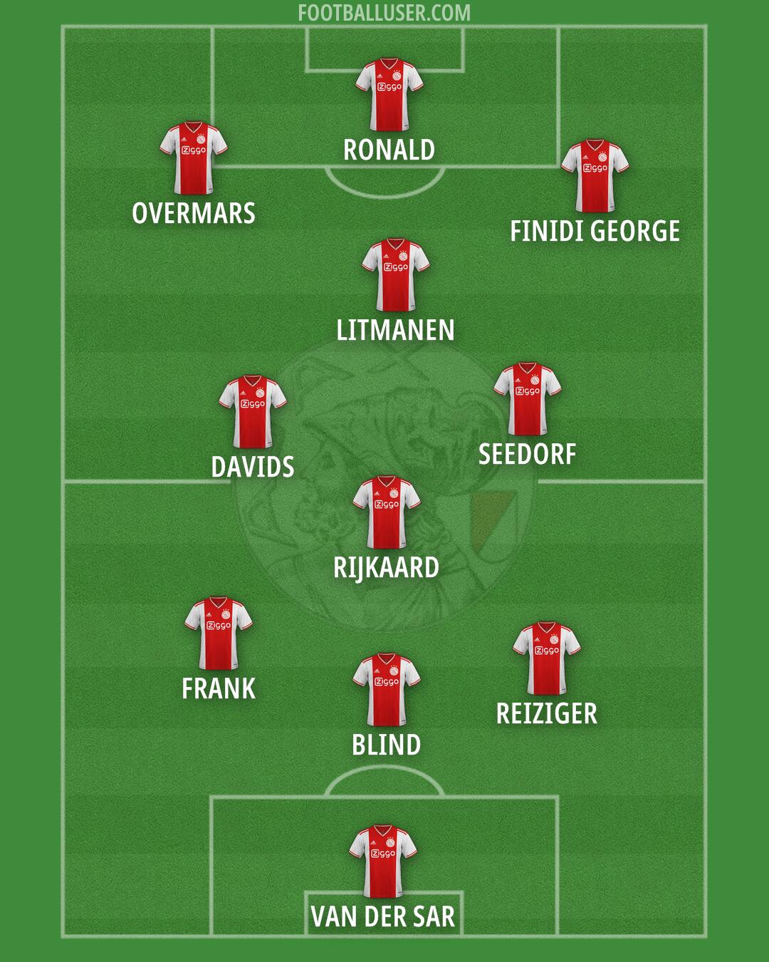 Ajax Formation 2025