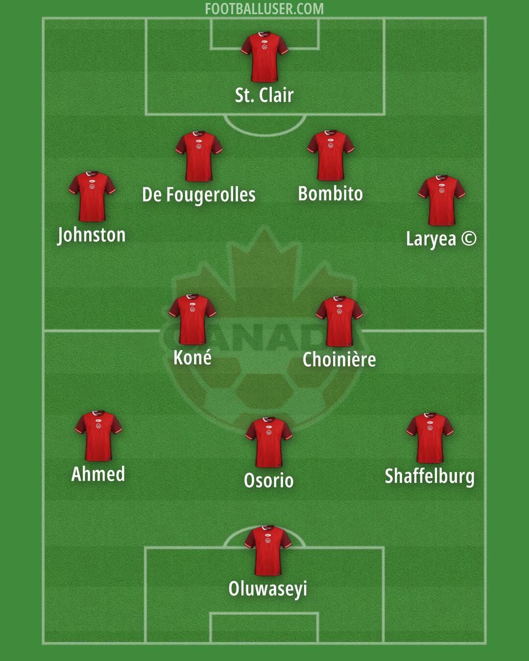 Canada Formation 2025