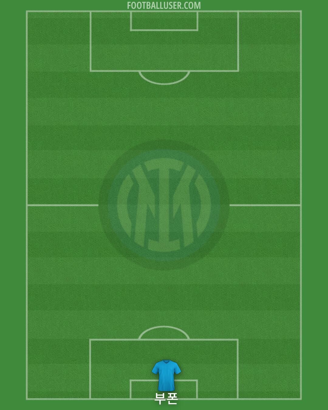 Inter Formation 2025