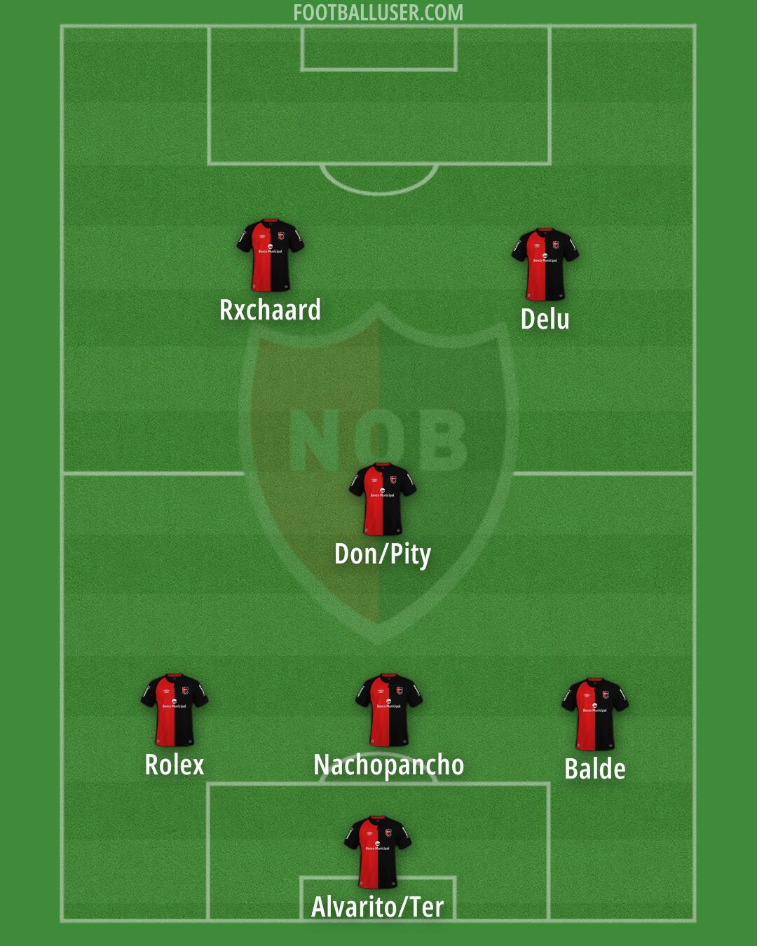 Newell's Formation 2025