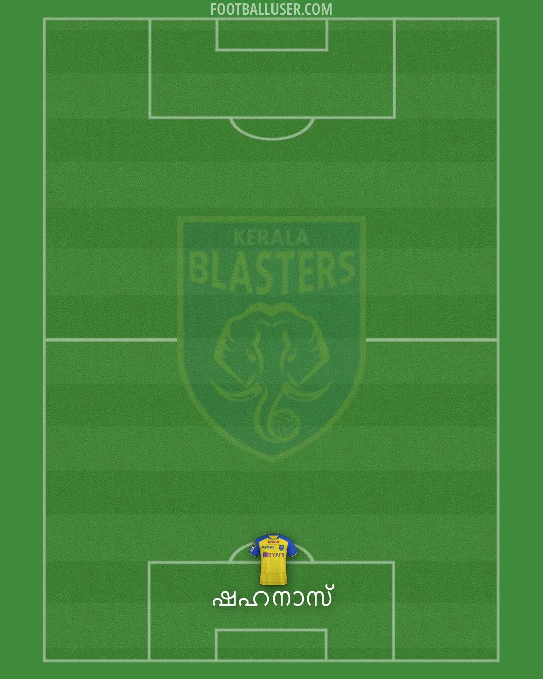 Kerala Blasters Formation 2025