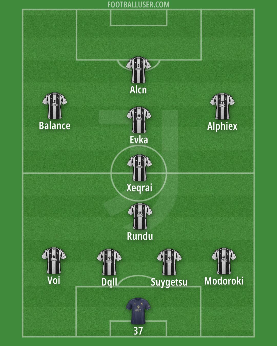 Juventus Formation 2025