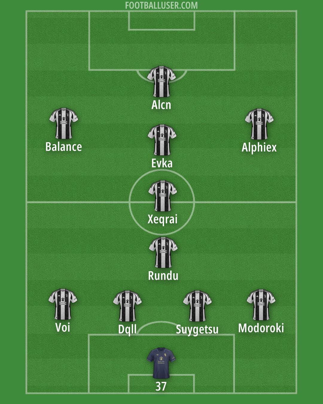 Juventus Formation 2025