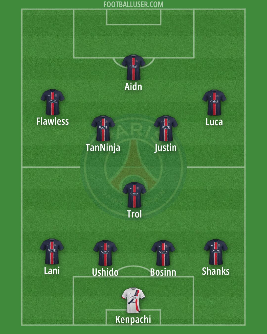 PSG Formation 2025