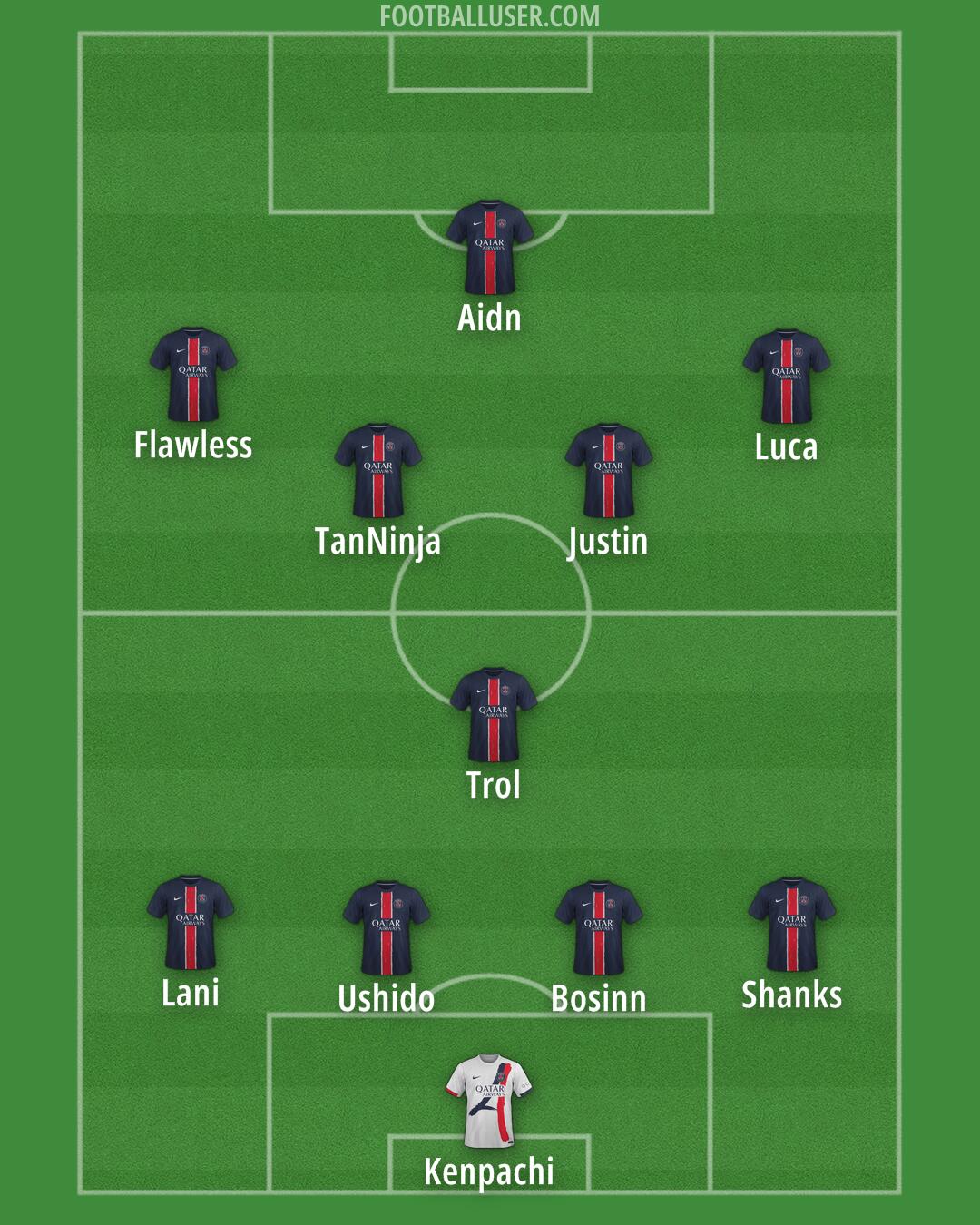 PSG Formation 2025