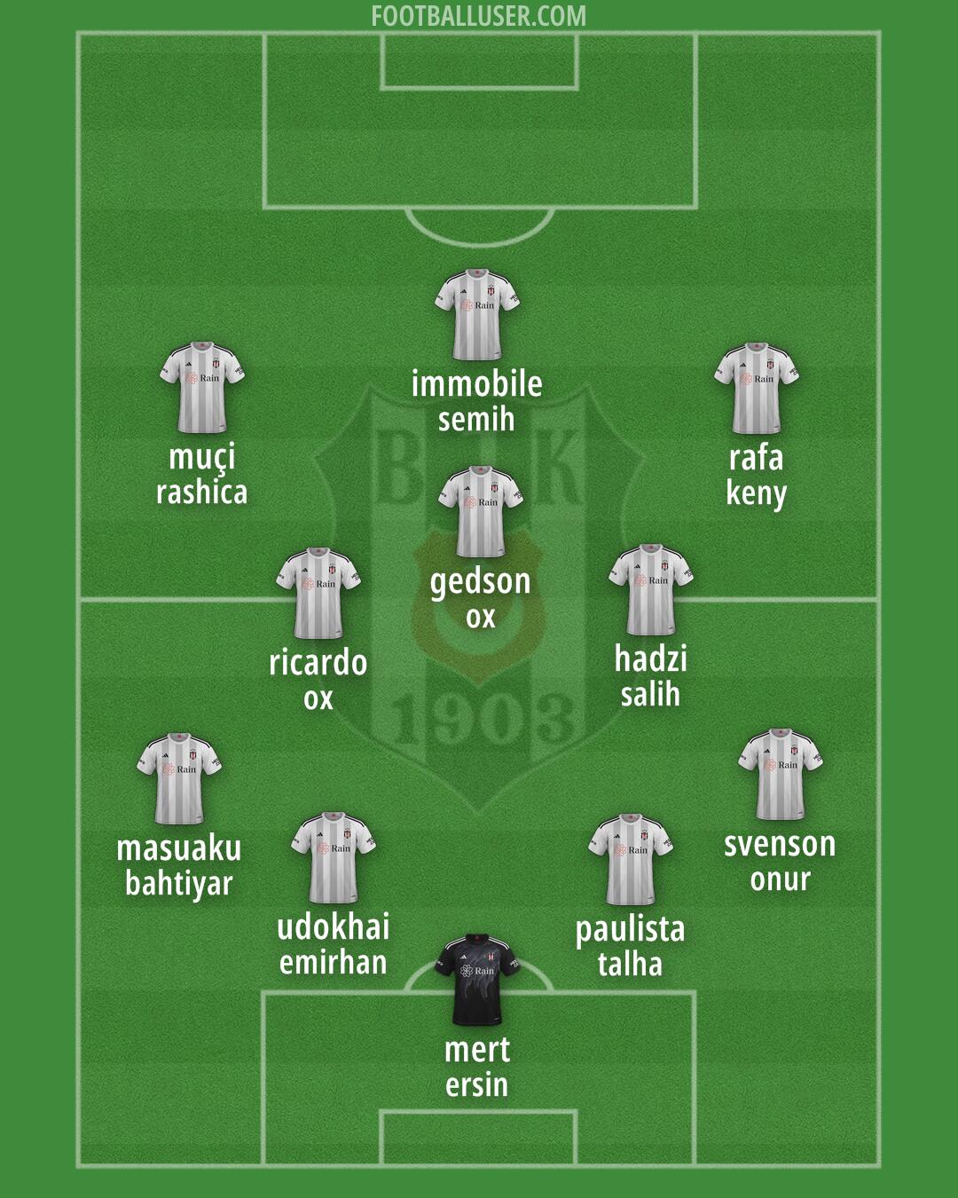 Besiktas Formation 2025