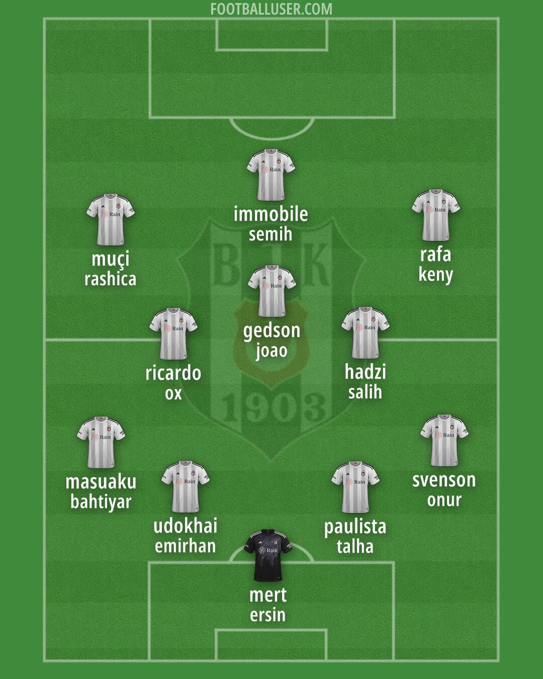 Besiktas Formation 2025