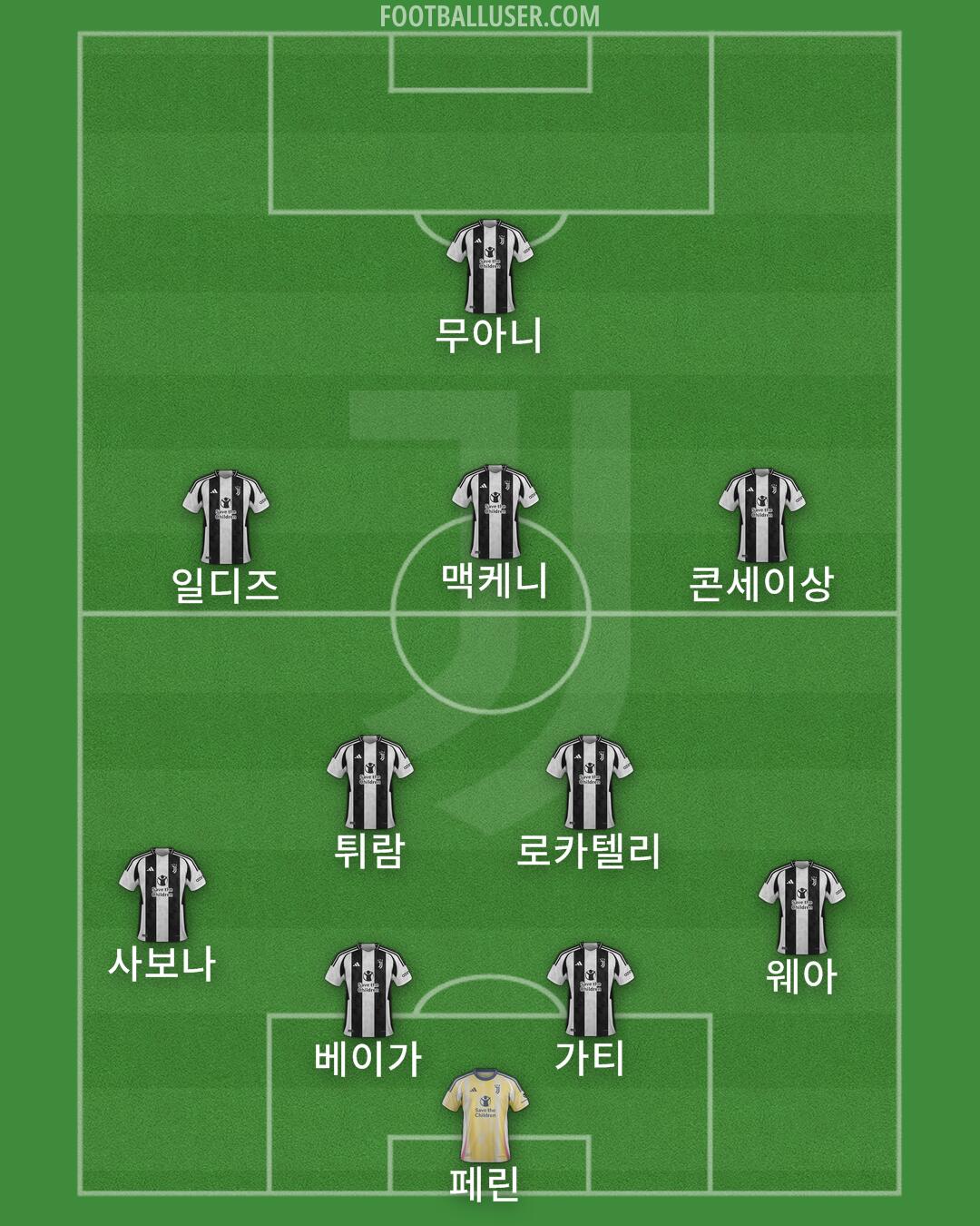 Juventus Formation 2025