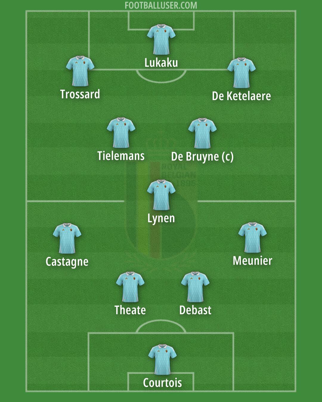 Belgium Formation 2025