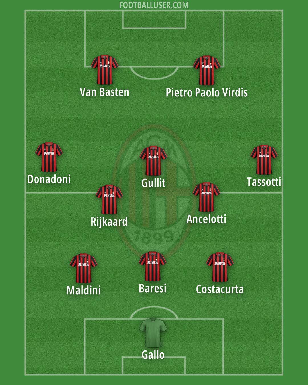 Milan Formation 2025