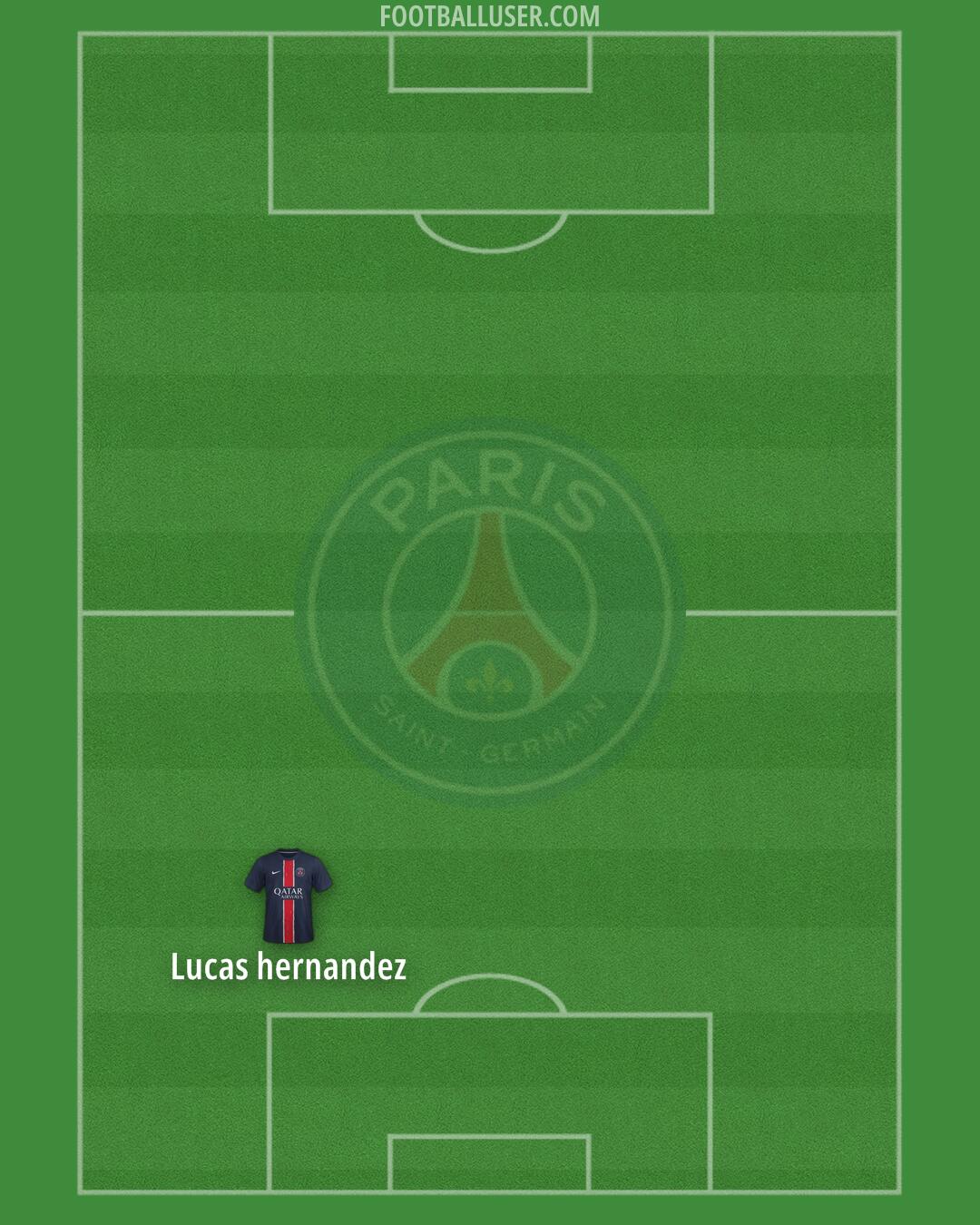 PSG Formation 2025