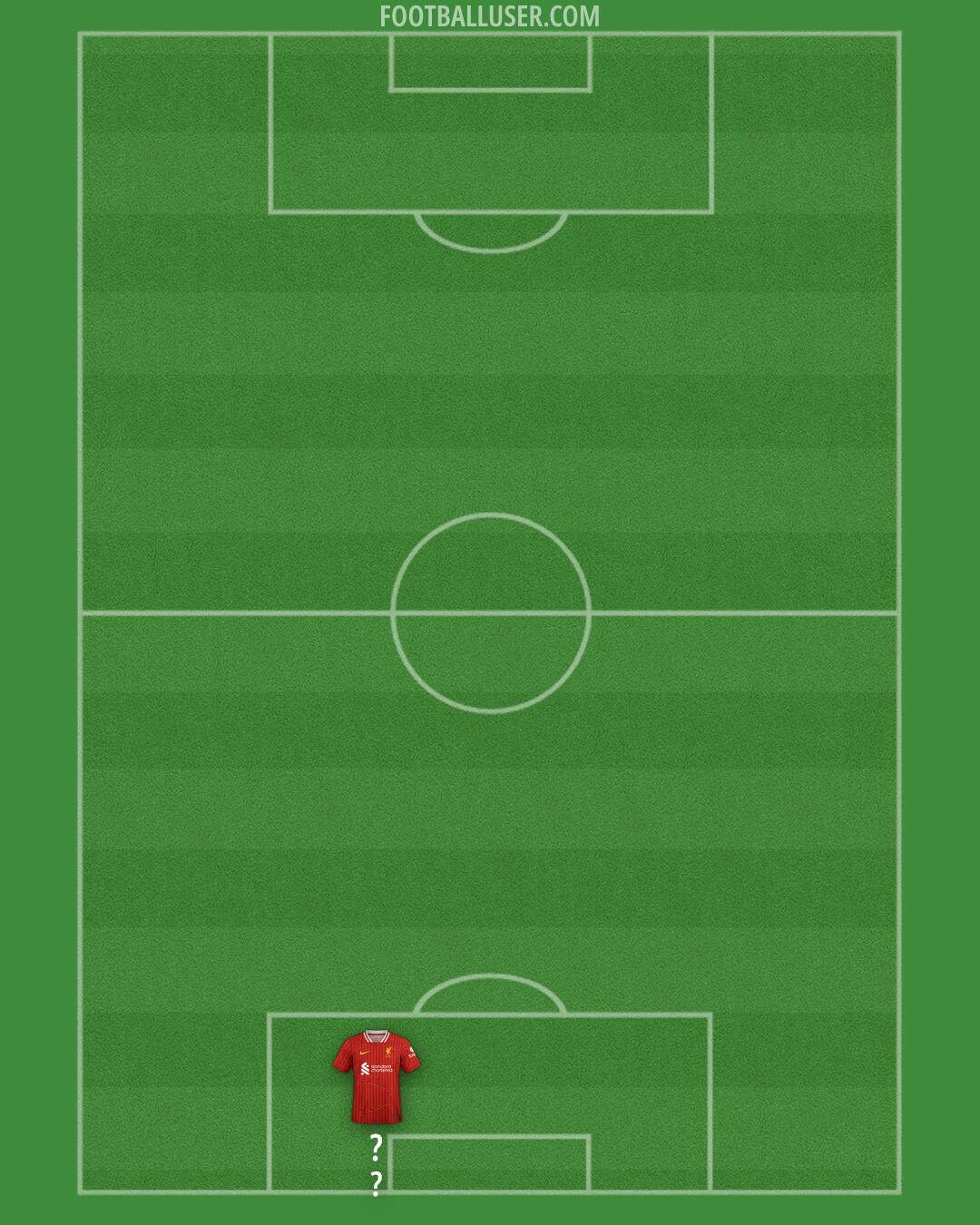 Liverpool Formation 2025