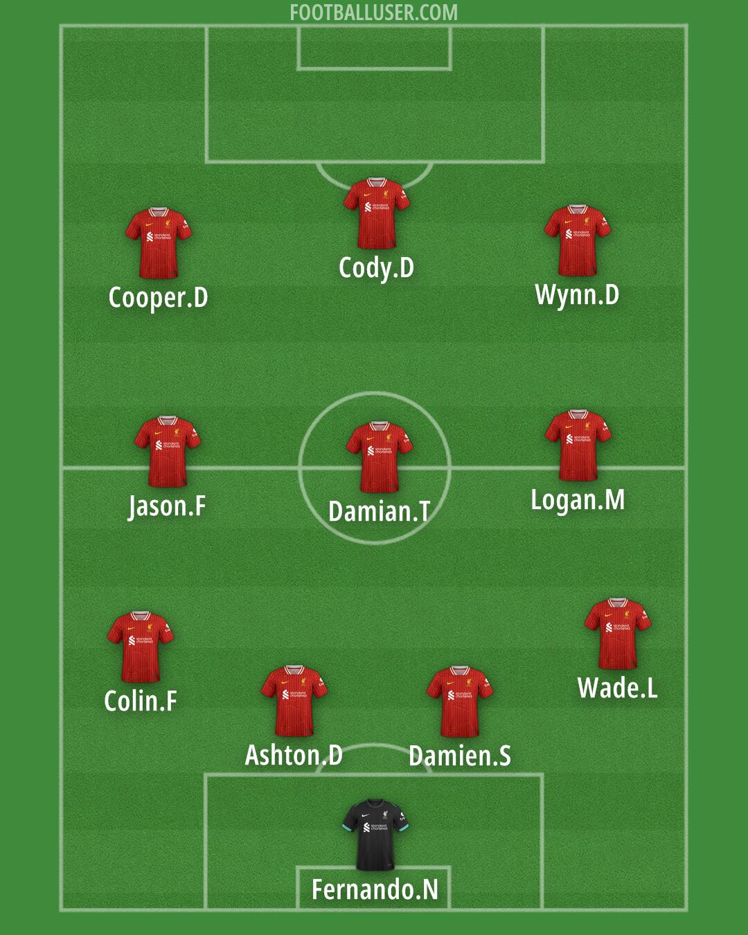 Liverpool Formation 2025