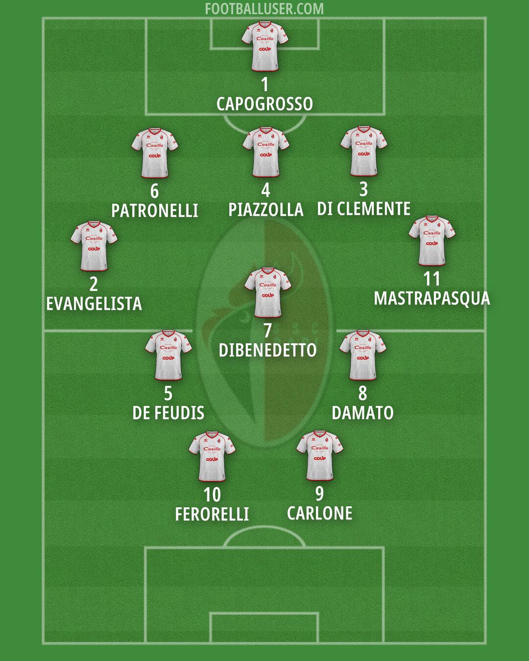 Bari Formation 2025