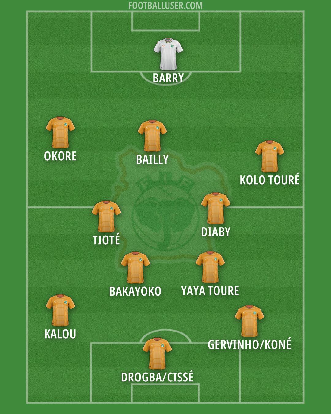 Ivory Coast Formation 2025