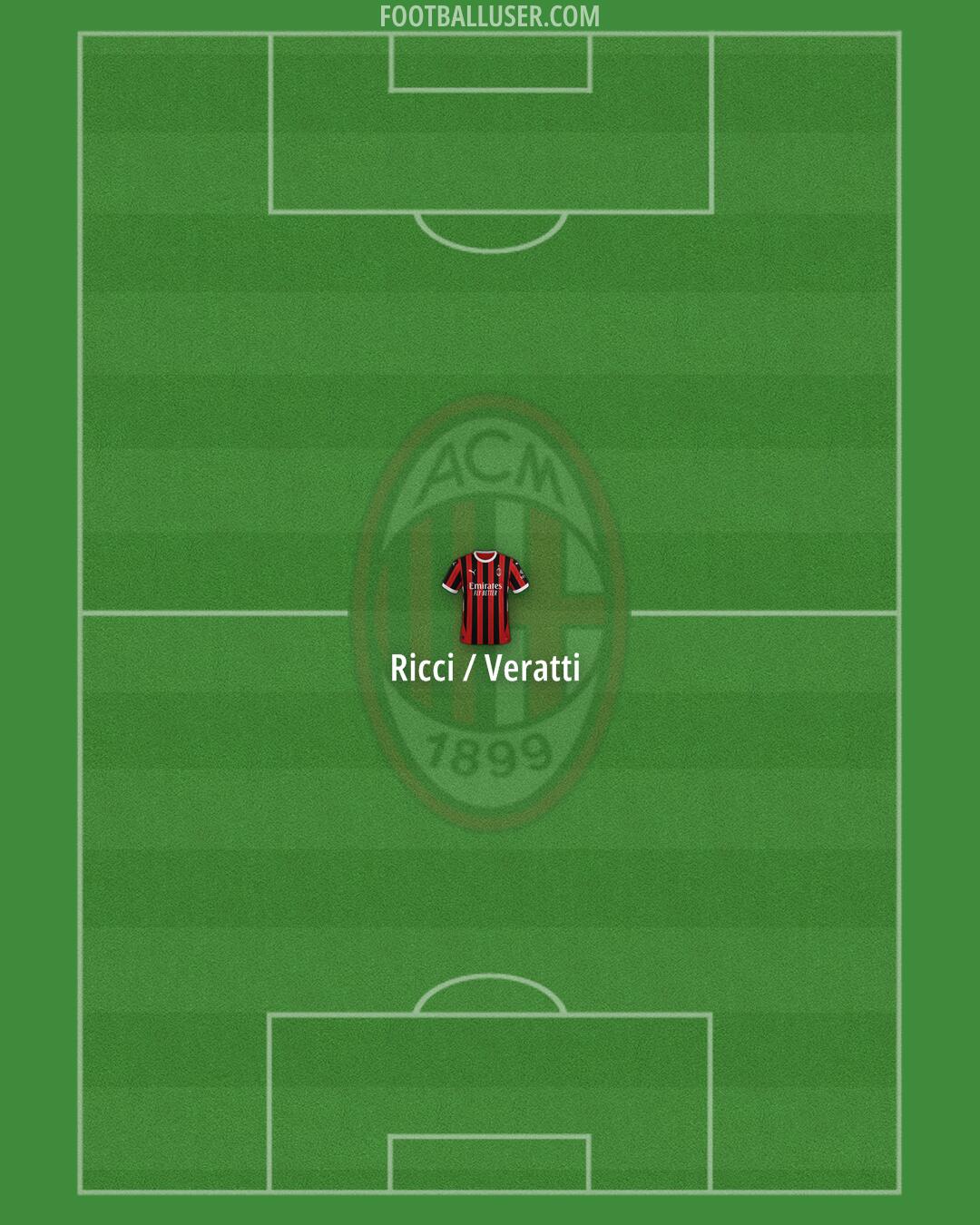 Milan Formation 2025