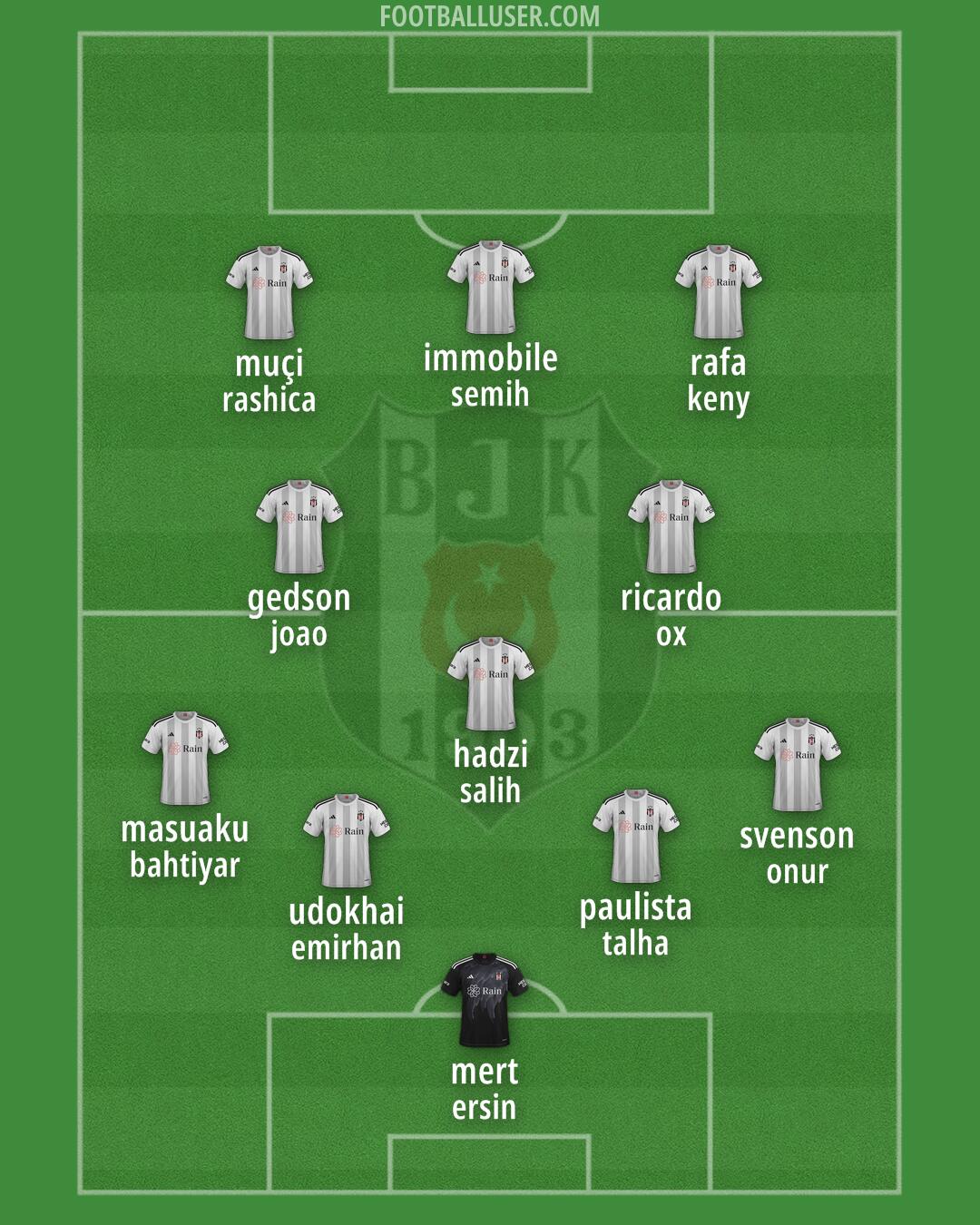 Besiktas Formation 2025