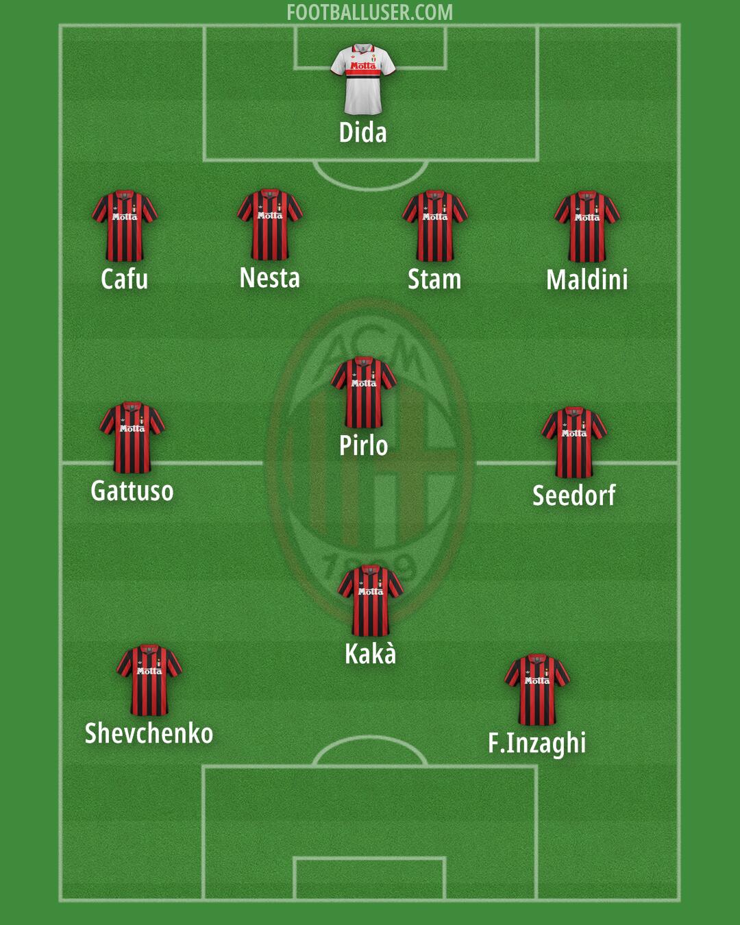 Milan Formation 2025