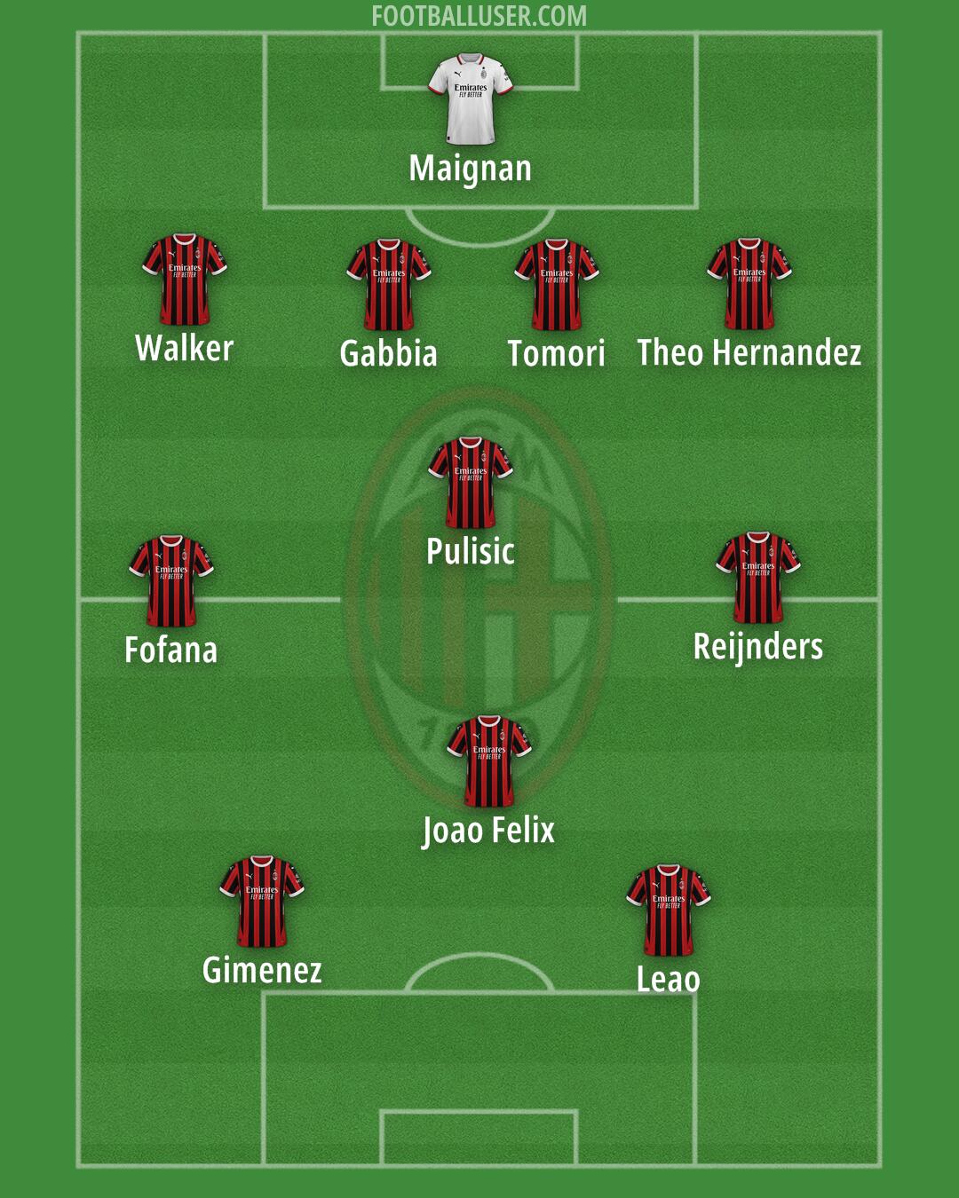 Milan Formation 2025