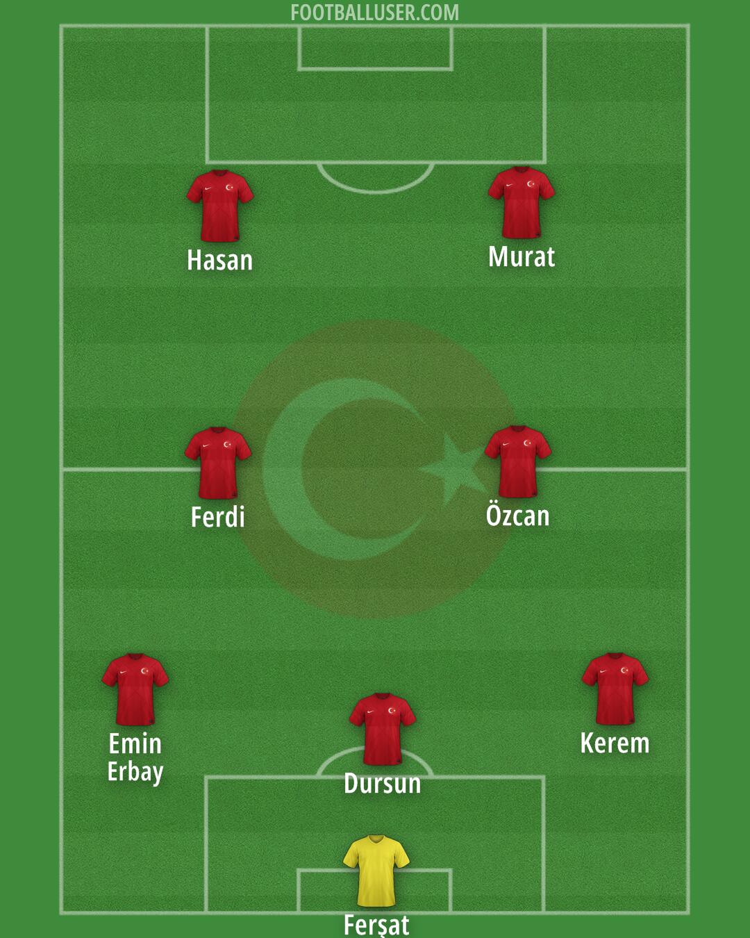 Türkiye Formation 2025