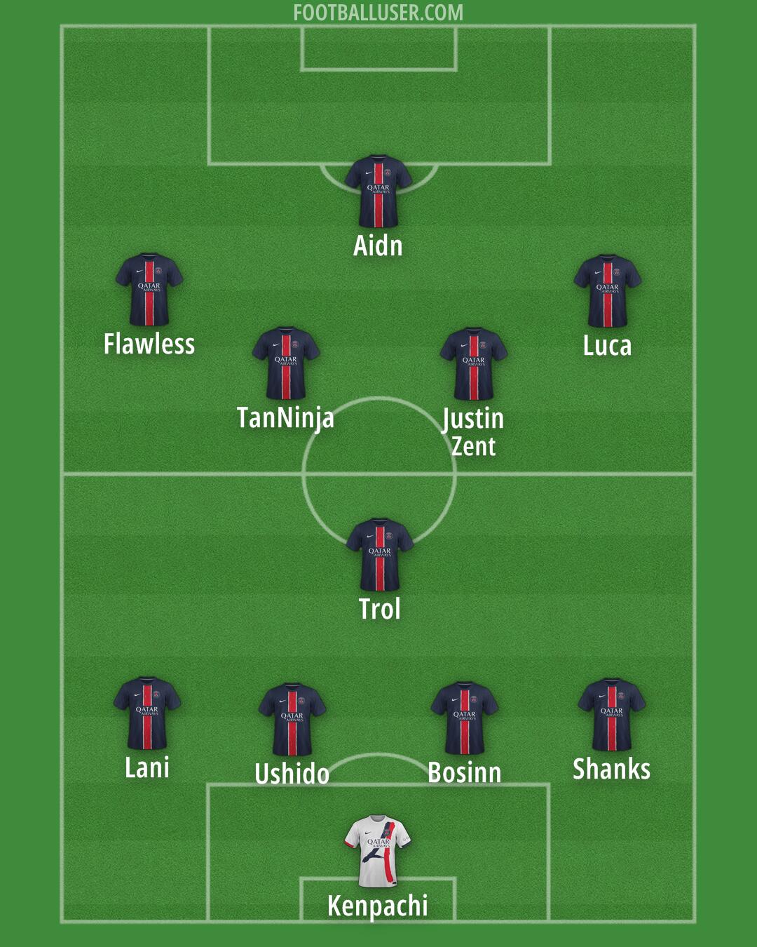 PSG Formation 2025