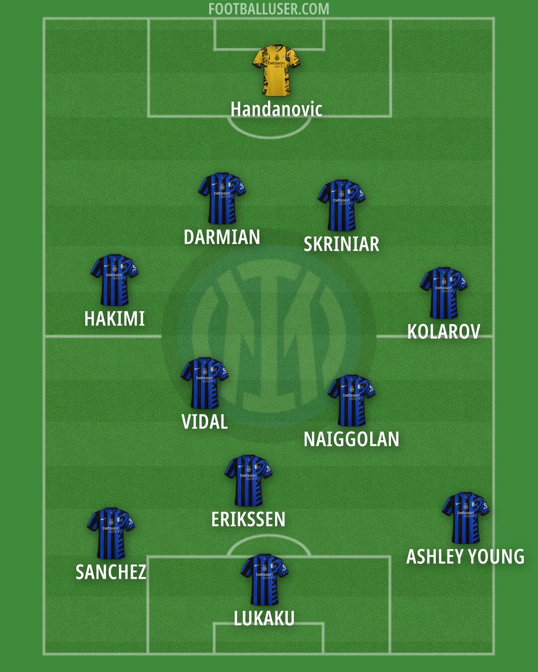 Inter Formation 2025