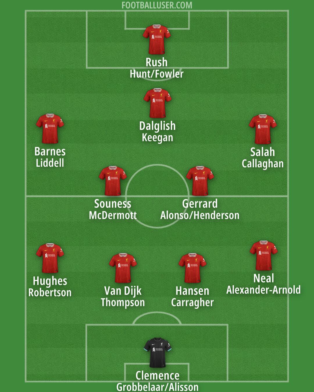 Liverpool Formation 2025