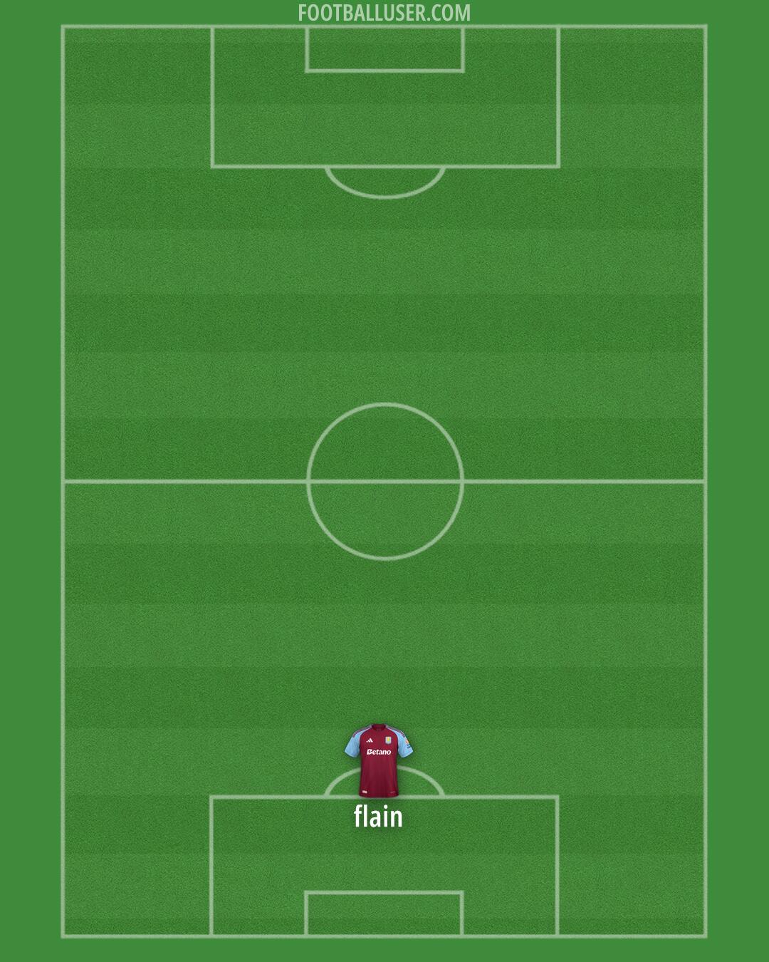 Aston Villa Formation 2025