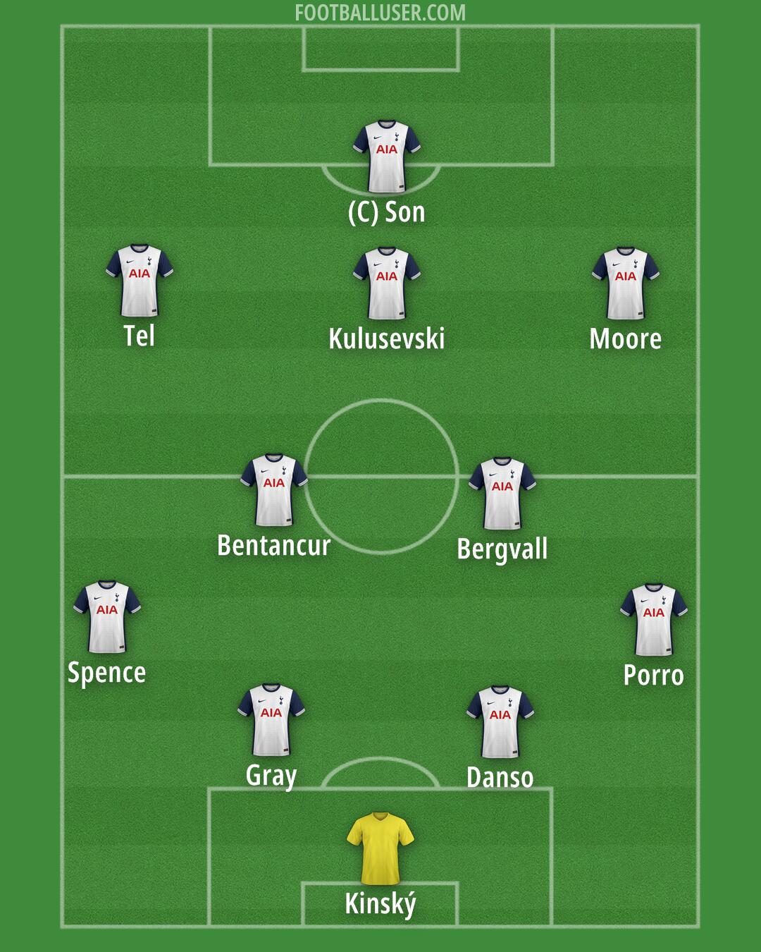 Tottenham Formation 2025