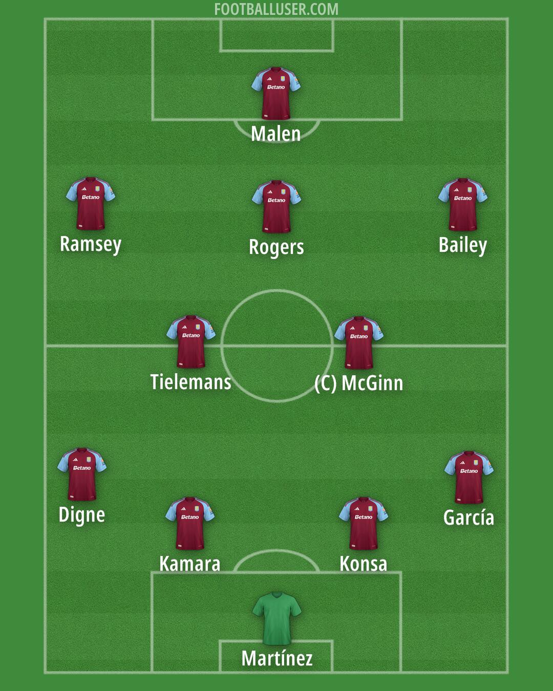 Aston Villa Formation 2025