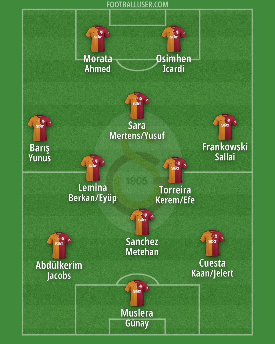 Galatasaray Formation 2025