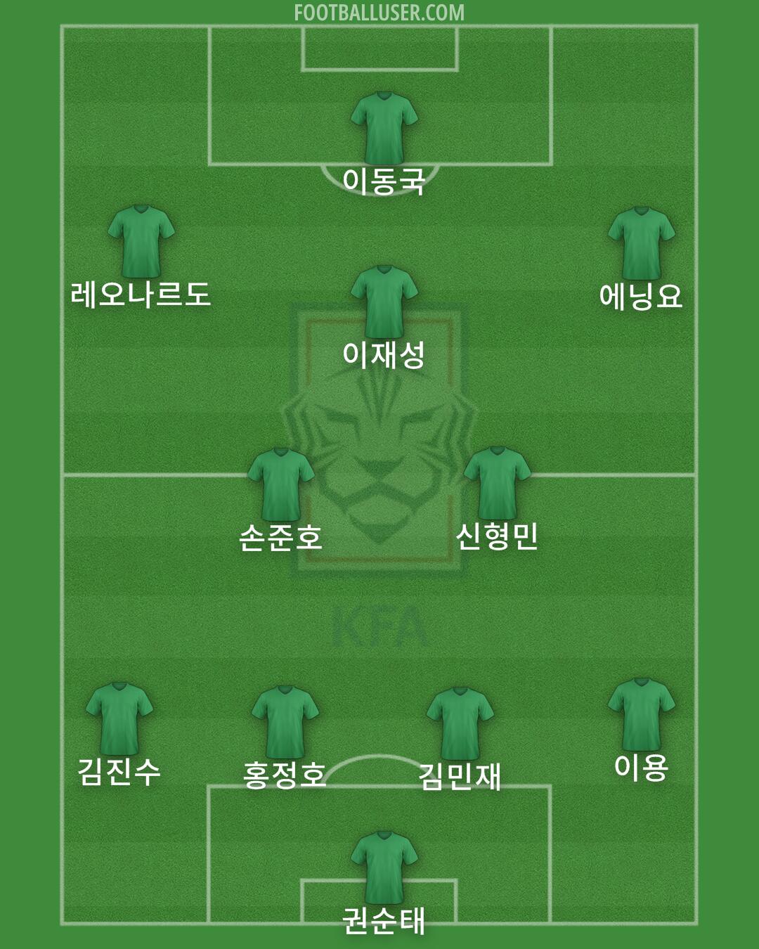 South Korea Formation 2025