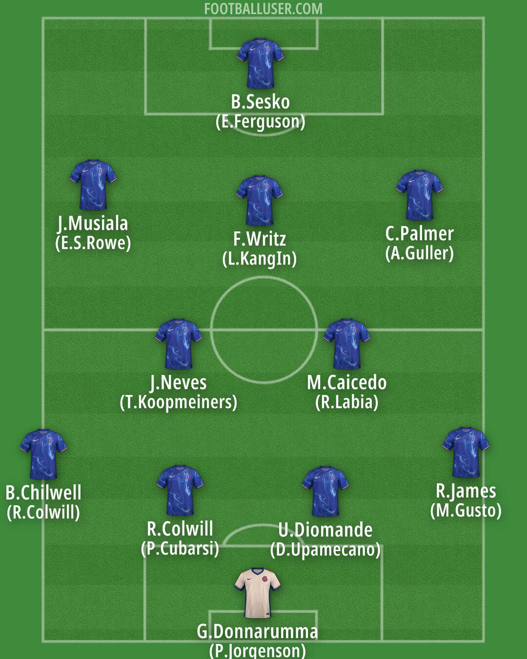 Chelsea Formation 2025