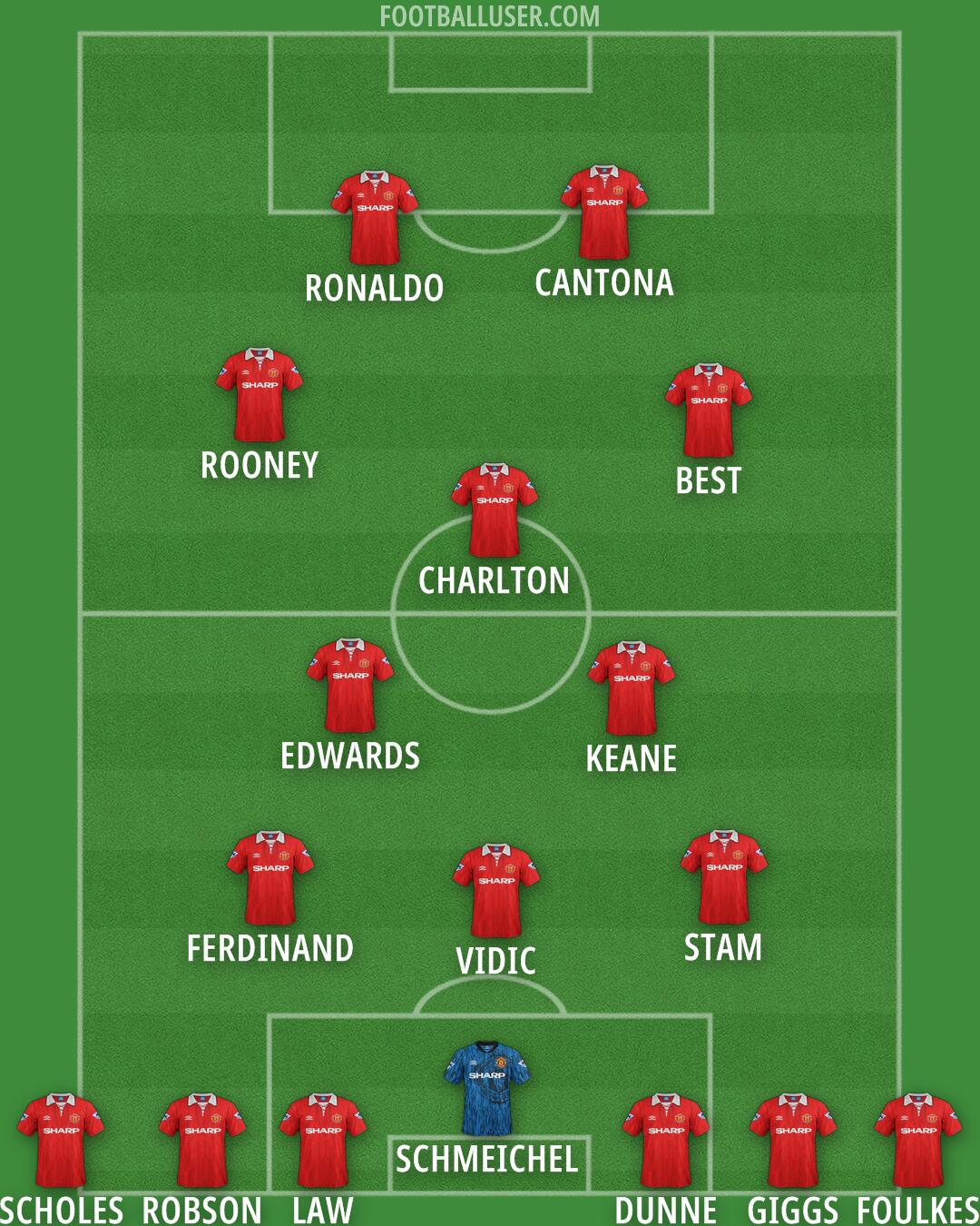 Man Utd Formation 2025