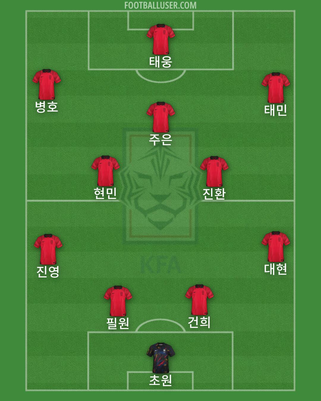 South Korea Formation 2025